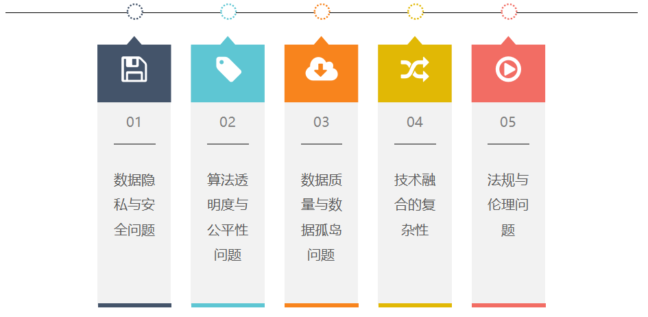 数据：双剑合璧的智能革命EVO真人平台AI与大(图1)