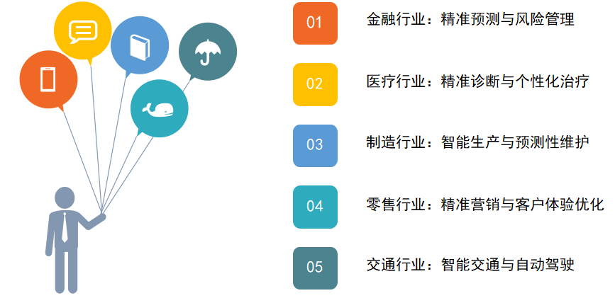 数据：双剑合璧的智能革命EVO真人平台AI与大(图4)