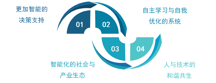 数据：双剑合璧的智能革命EVO真人平台AI与大(图5)