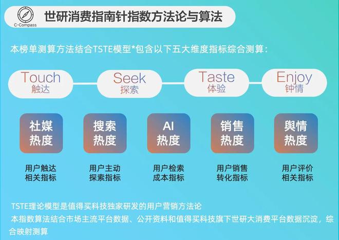 OP15AI开启家电主动服务生态EVO真