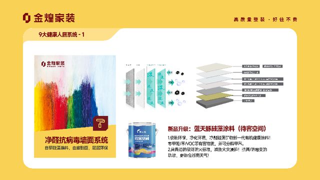 康人居系统赋能高品质住宅新时代EVO真人平台金煌家装九大健(图11)