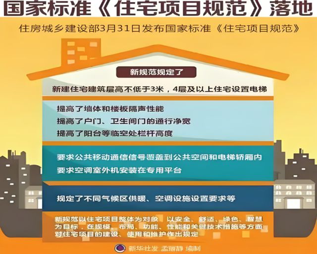 康人居系统赋能高品质住宅新时代EVO真人平台金煌家装九大健(图3)